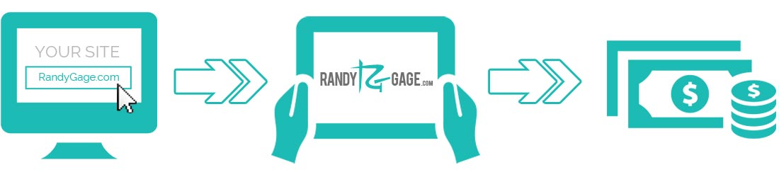 Randy Gage Affiliate Program